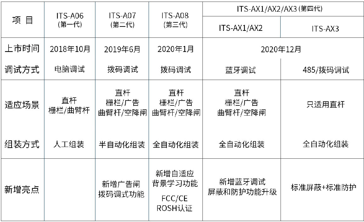 缩小7.png